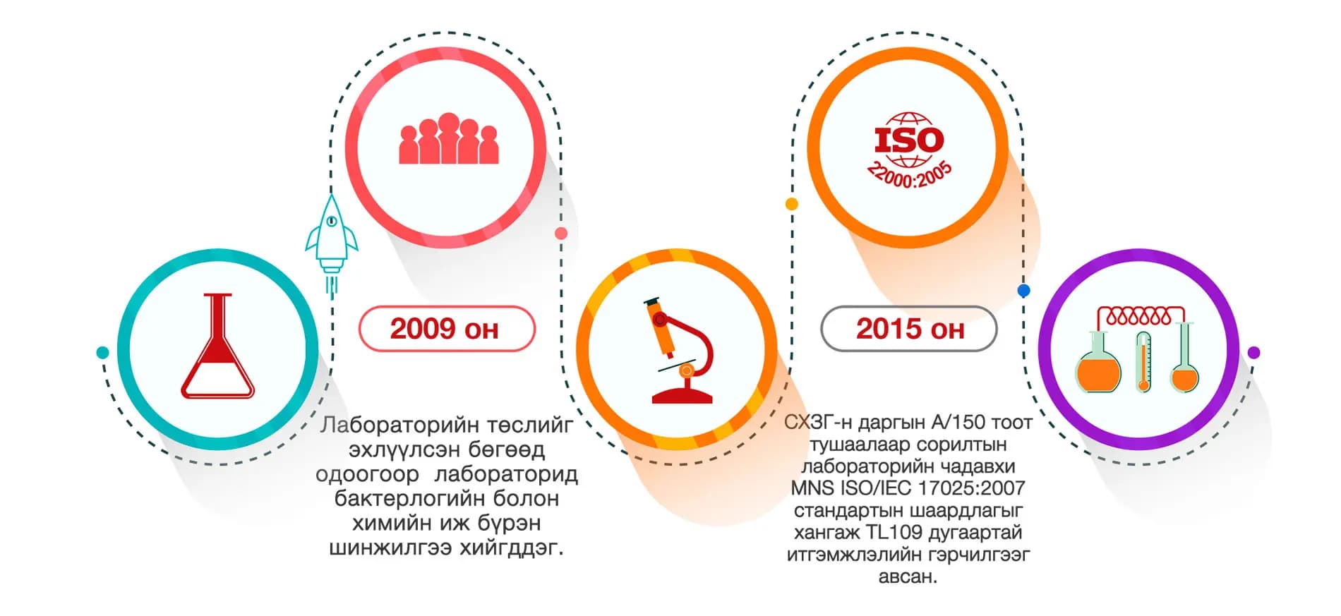 Infographic