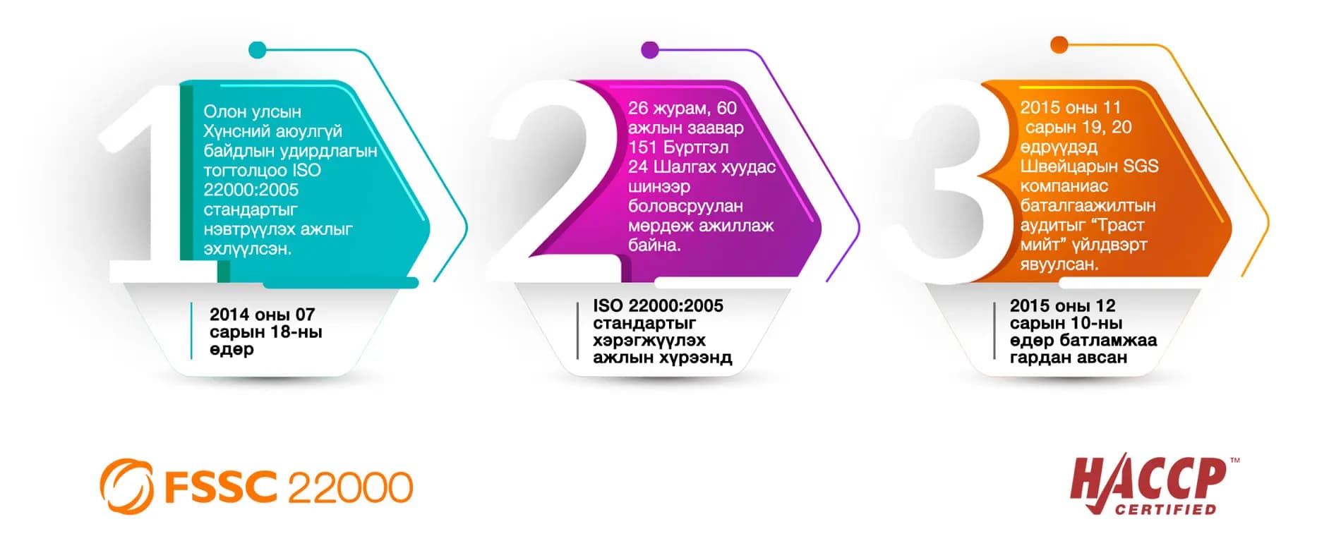Infographic